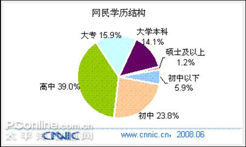 ˭��������û�����CNNIC���濴�й���������ữ