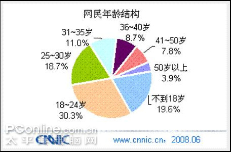˭��������û�����CNNIC���濴�й���������ữ