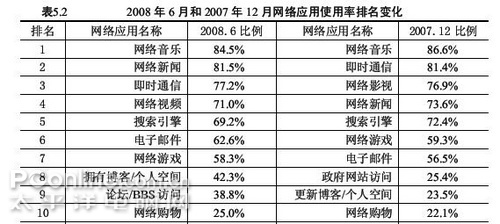 ˭��������û�����CNNIC���濴�й���������ữ