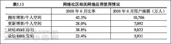 ˭��������û�����CNNIC���濴�й���������ữ