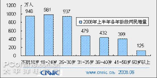 ˭��������û�����CNNIC���濴�й���������ữ
